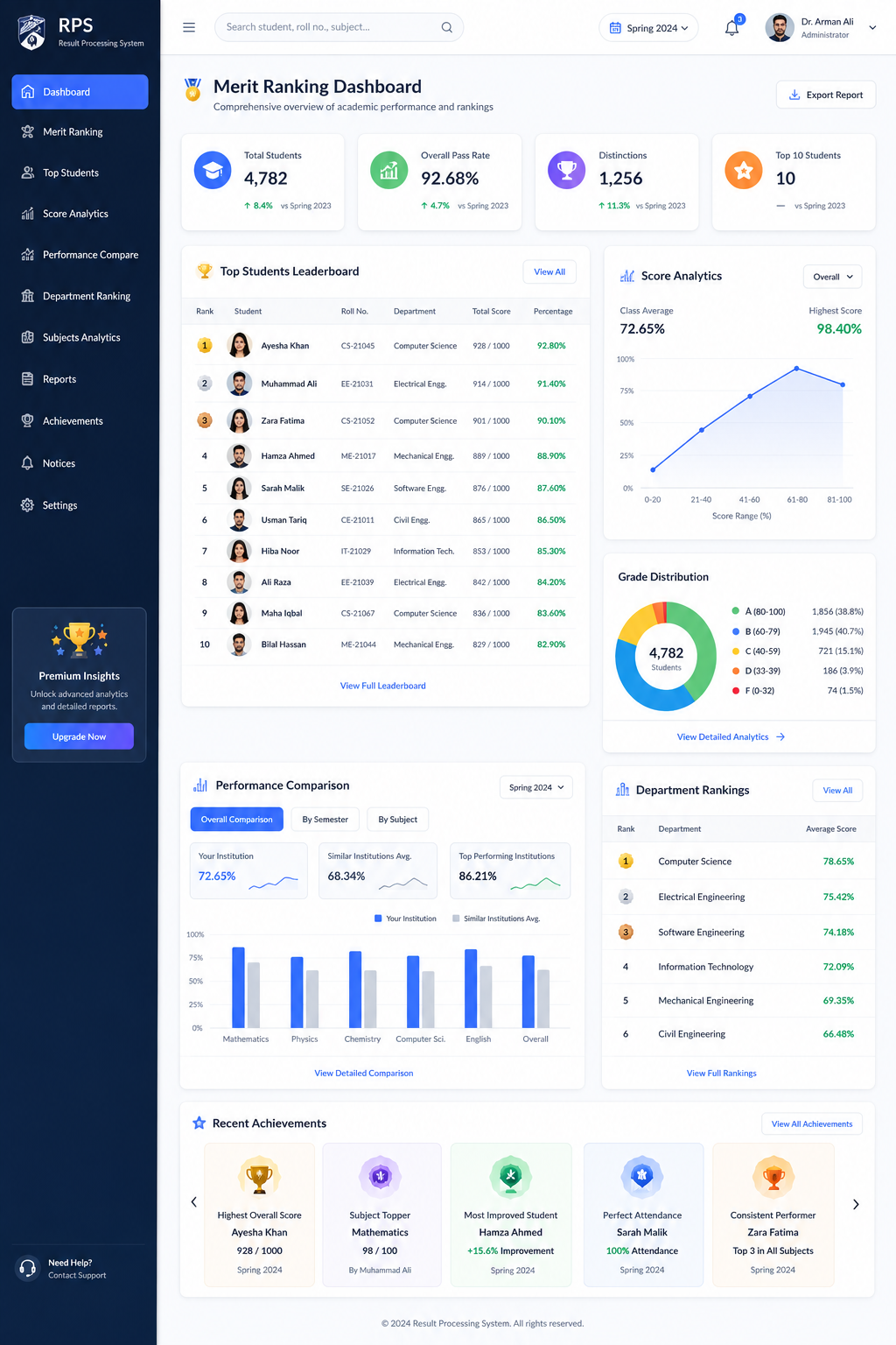 Merit Ranking Analytics
