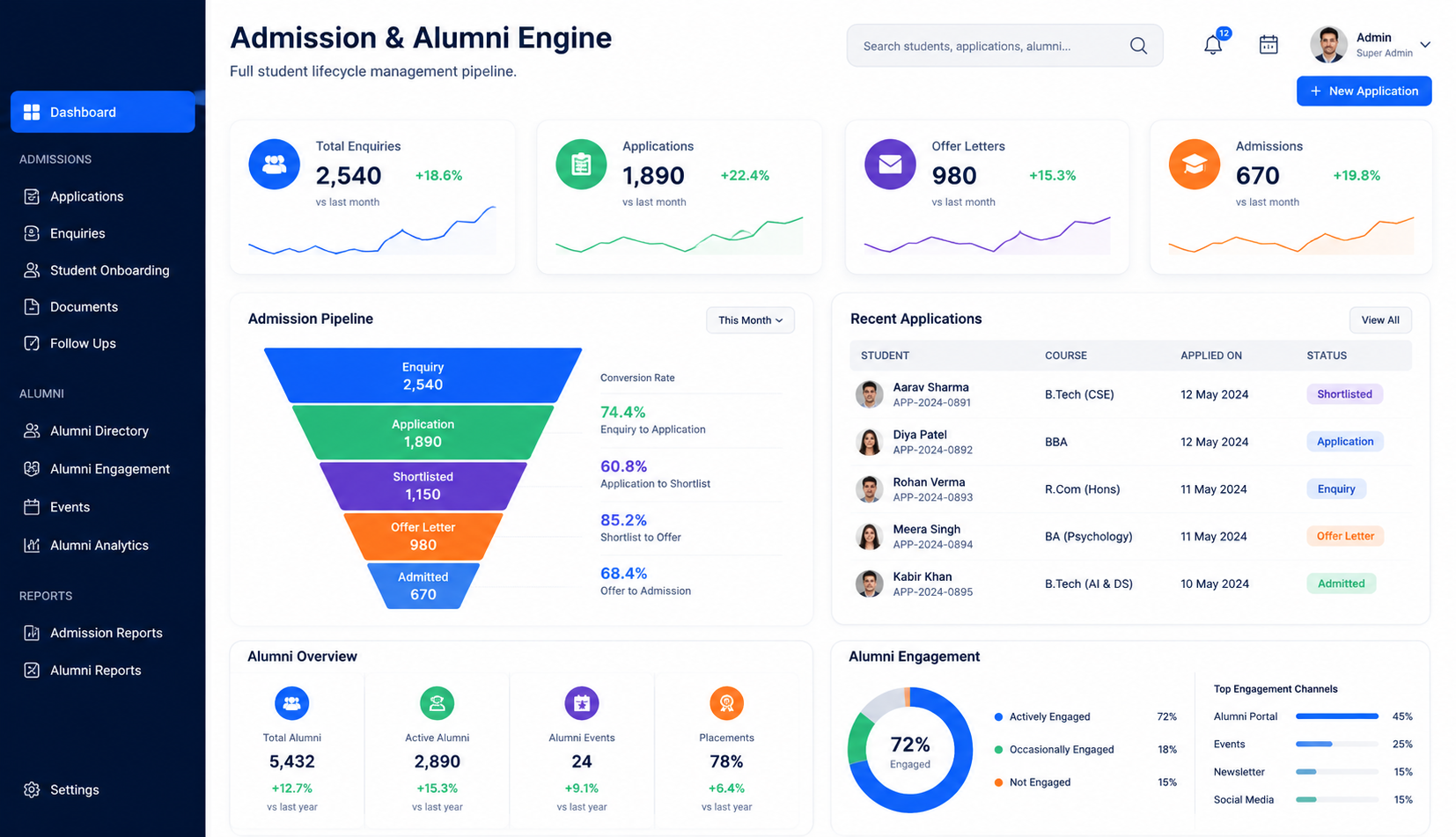 iNexus Smart Campus ERP Dashboard